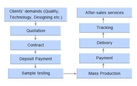 OEM & ODM -  - 2